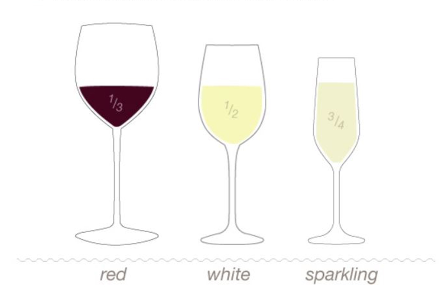 Itt a válasz, hogy miért isszuk a borokat, söröket vagy koktélokat különböző pohárból