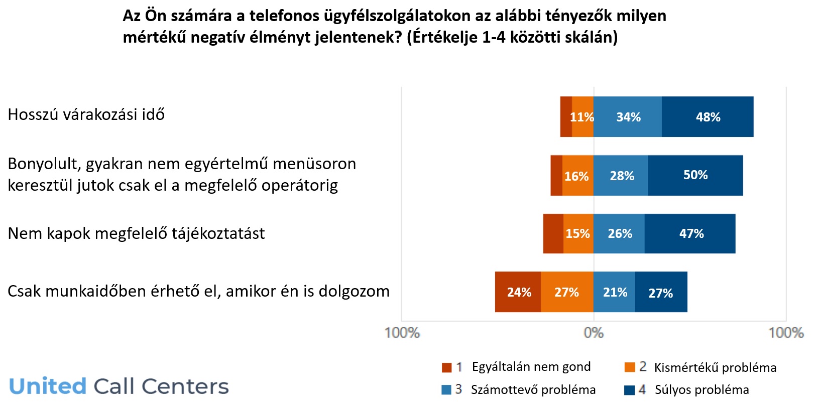 Átvesz egy rendkívül népszerűtlen munkát az MI