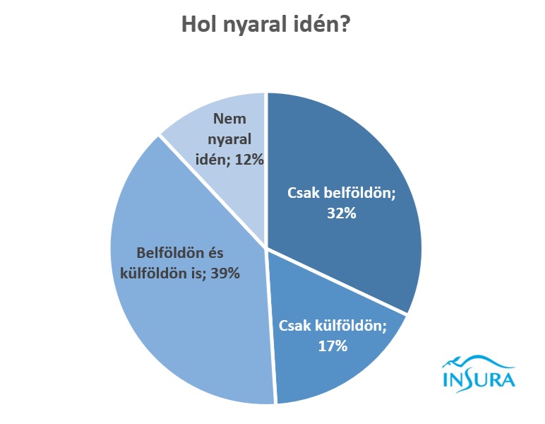 Ebben a 3 országban nyaralunk legszívesebben