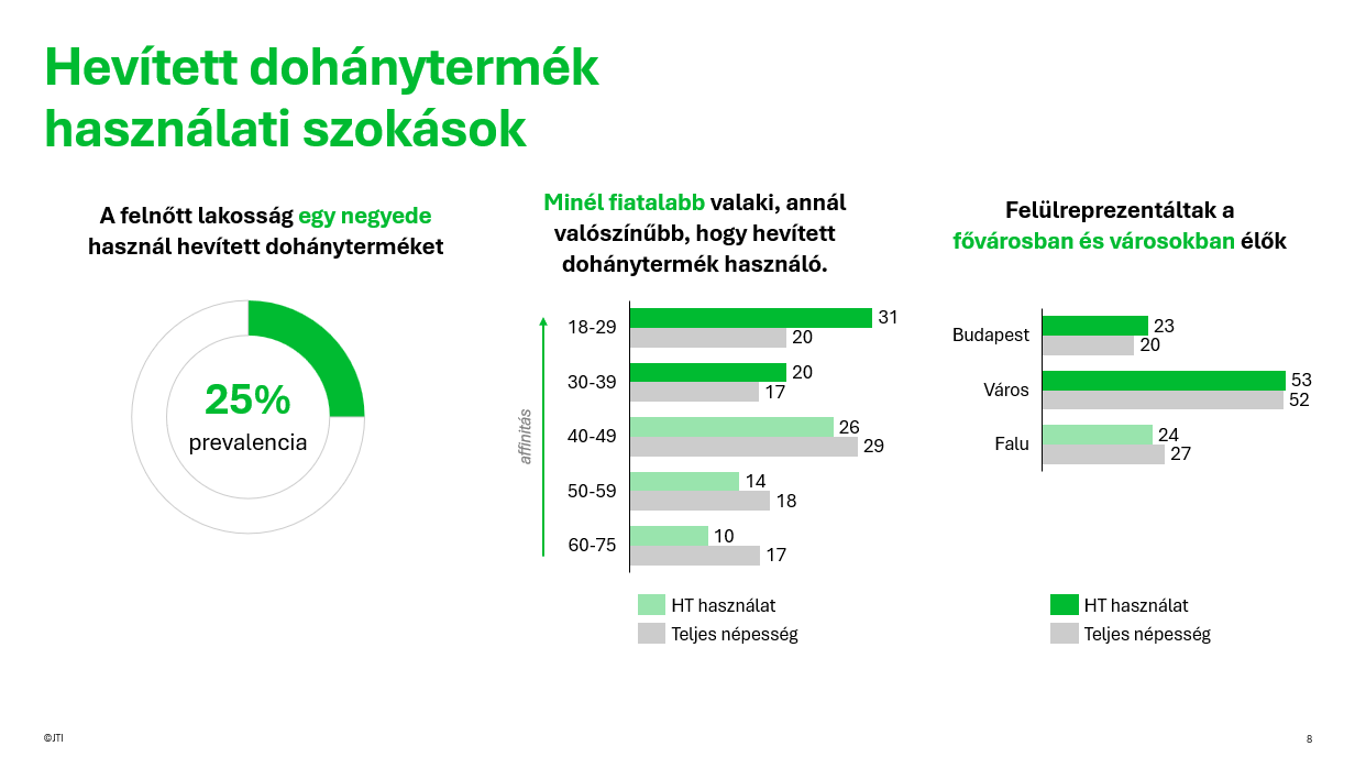 Egyre többen szívják, de vajon az etikettet is kívülről fújják?