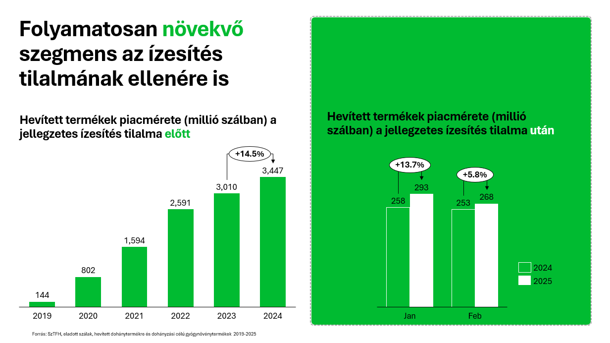 Egyre többen szívják, de vajon az etikettet is kívülről fújják?