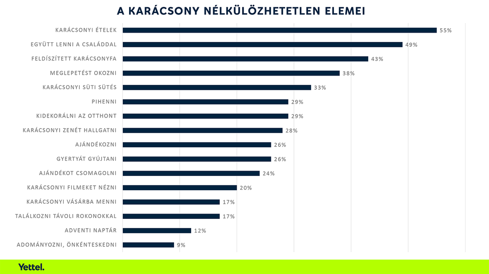 Ezek nélkül nincs igazi magyar karácsony